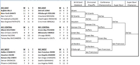 1993 nfc central standings|mcubed.net : NFL : 1993 standings.